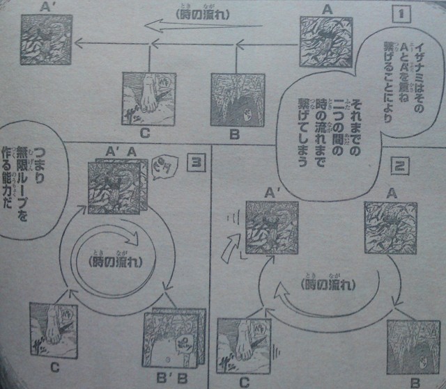 今週のナルトの忍術解説のレベルが高すぎてワロタｗｗｗｗｗｗｗｗ ニュー速vipブログ W