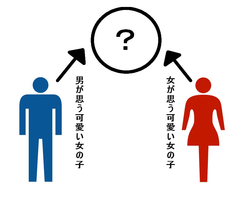 男が思う 可愛い女の子 と女が思う 可愛い女の子 の 違い が簡単にわかる画像 ニュー速vipブログ W